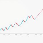 קריאת גרפים מדויקת